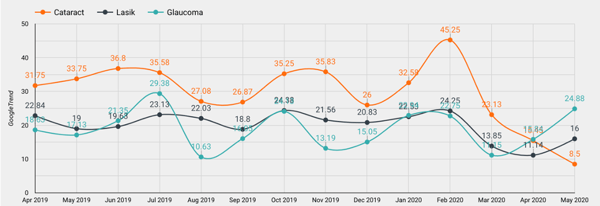 Chart 3