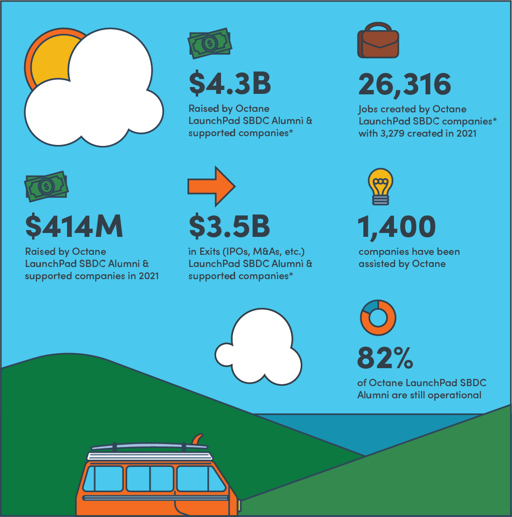 Impact Report Quick Data Overview-02