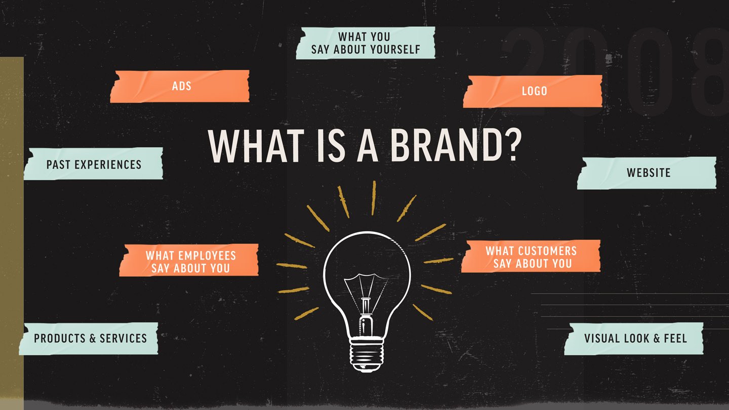 What Is A Brand - Gigasavvy Brand Strategy Blog